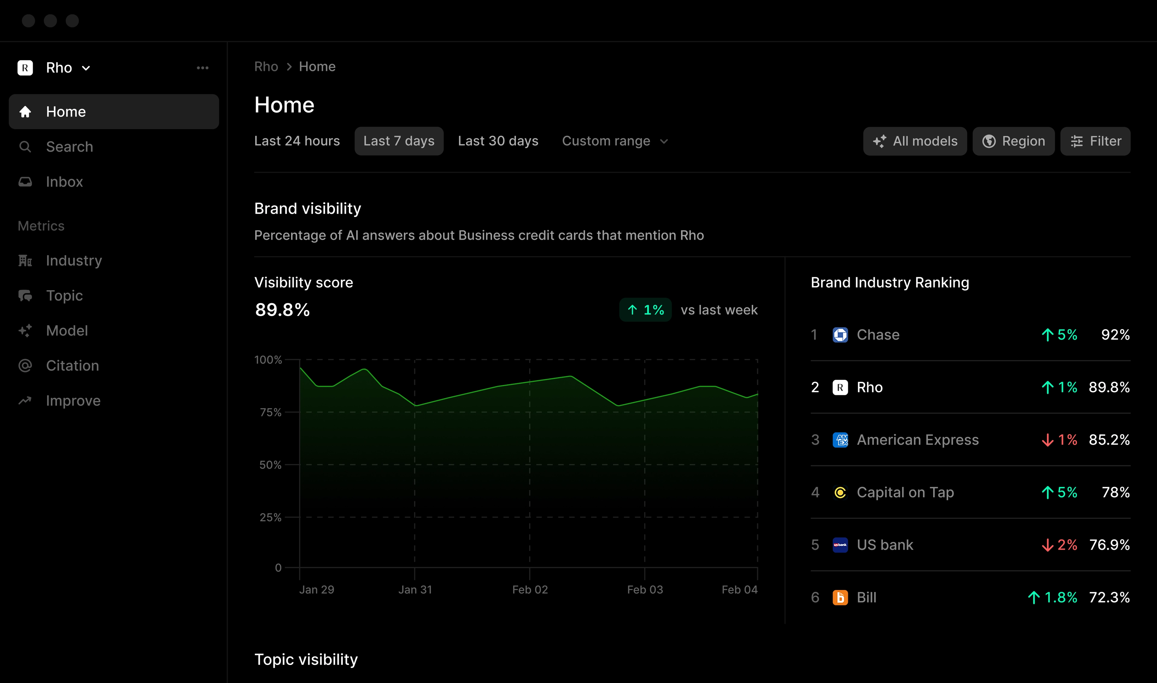 Landing page preview